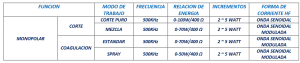Electrobisturi Promise PRO-ESU100 Tabla de Especificaciones Promise PRO-ESU100